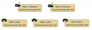 S4-HANA-EWM-Warehouse Structure-Warehouse Number